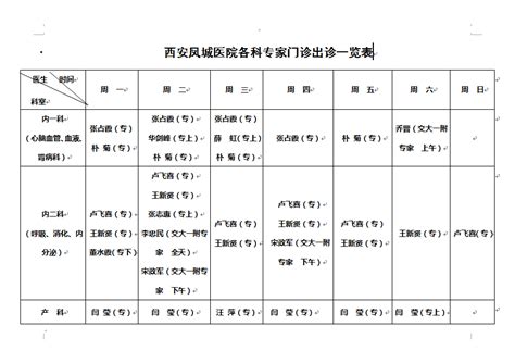 门诊专家专科一览表-南阳市中心医院