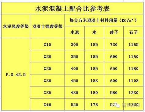 c30混凝土配合比表 c30混凝土配合比怎么配 c30混凝土价格
