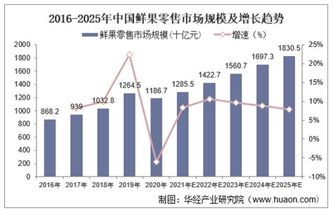 2020年中国水果罐头市场分析报告-行业深度分析与投资前景预测_观研报告网