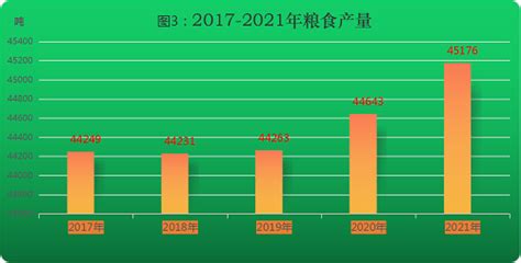 (雅安市)天全县2021年国民经济和社会发展统计公报-红黑统计公报库