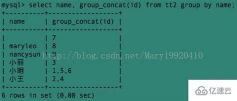 MySQL中concat以及group_concat的使用示例 - MySQL数据库 - 亿速云
