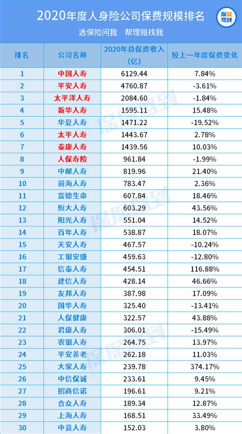 2022年中国企业500强金融保险行业上榜企业排行榜（附榜单）-排行榜-中商情报网