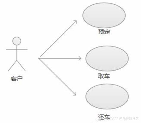 采购如何规范供应商按时交付