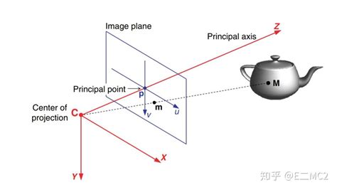 3dmax如何设置相机的高度与透视 - 知乎
