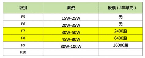 阿里巴巴经理级别的年薪有多少？-搜狐大视野-搜狐新闻