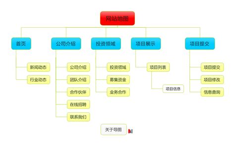 全面易懂！写给新手的信息架构设计指南-上海艾艺