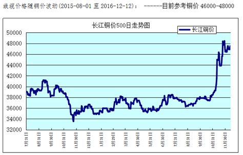 电动车“淘金热”中买铜比买特斯拉股票更靠谱