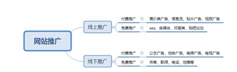 网络广告怎么投放，有哪些主要流程和步骤？-茹莱神兽