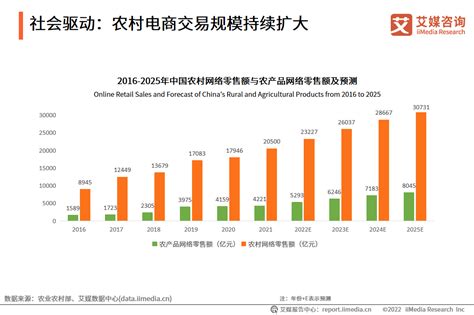 前瞻 | 2019年中国数字经济行业市场现状及发展趋势分析_研究_数邦客