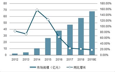 云营销市场分析报告_2021-2027年中国云营销市场深度研究与发展趋势研究报告_中国产业研究报告网