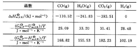 2.9 标准摩尔生成焓和标准摩尔燃烧焓计算标准摩尔反应焓