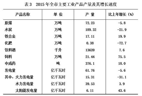 张掖市统计局-【统计公报】2015年张掖市国民经济和社会发展统计公报