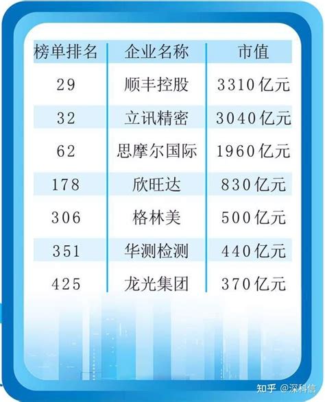 中国宝安出售海南文安公司股权 预计产生2亿元收益_电池网
