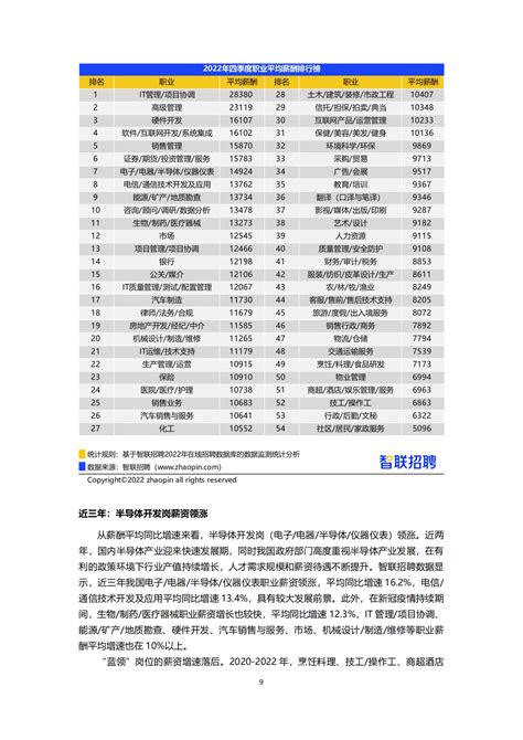 智联招聘：2023中国女性职场现状调查报告 | 先导研报