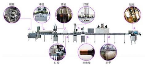 全自动葡萄酒灌装机日常保养维护_青州惠联灌装机械