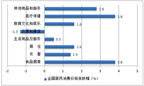 2017年中国居民消费水平现状分析【图】_智研咨询