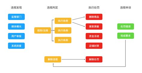 电子商务平台简介-乾元坤和官网