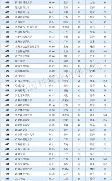 中国十大经济学家排名-薛暮桥上榜(第一代高级经济官员)-排行榜123网