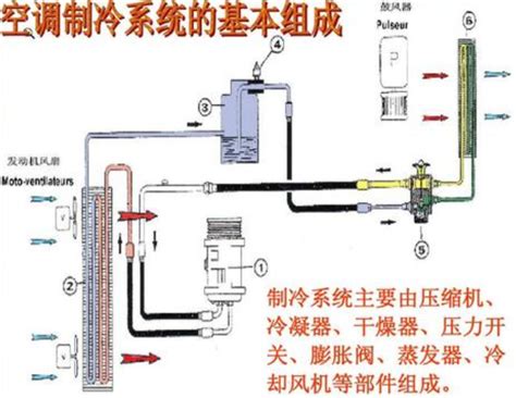 认识制冷系统各大部件作用与工作原理-众有上海除湿机品牌厂家