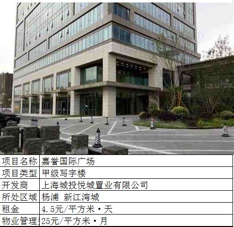 2018年第四季度北京写字楼租赁市场监测报告_重庆快办公