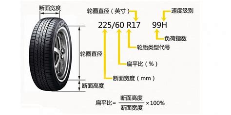 弄清楚这些轮胎规格参数解释 让你的行车旅程更安全！_易车