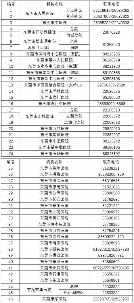 东莞市韩荣电子科技有限公司2020最新招聘信息_电话_地址 - 58企业名录