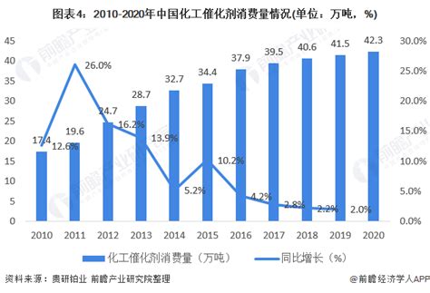 2021年中国煤化工行业全景速览：煤化工市场规模扩大，产能产量逐年上涨 [图]_智研咨询