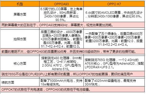 千元5G手机OPPO K7x开箱测评：长续航、高颜值 - OFweek电子工程网