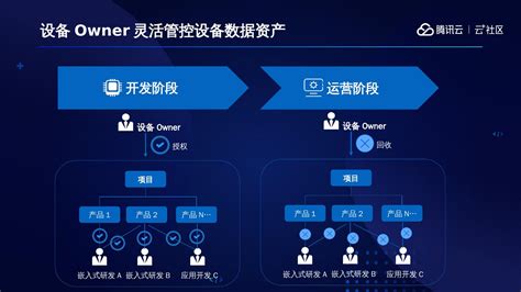 腾讯云企业用户免费体验专区热门云产品每天9:00开放领取-老刘博客