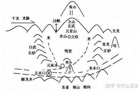 看风水有几个门派？看风水的流派_风水_若朴堂文化