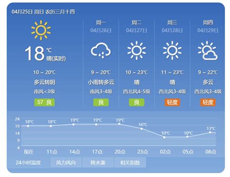 2021年4月25日北京天气预报 雨水“上线” 昼夜温差超10℃- 北京本地宝