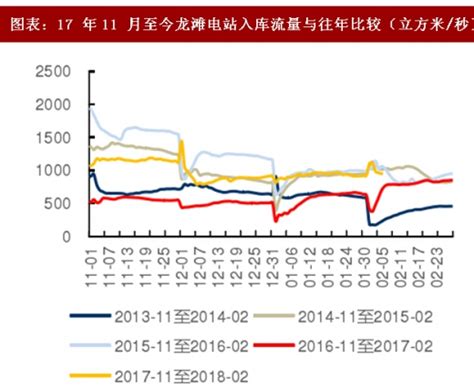 再看2380 一、水电为什么差投资电力的人都知道水电是个宝，但$中国电力(02380)$ 去年正手给了一巴掌：售电量下降13%，净利润... - 雪球