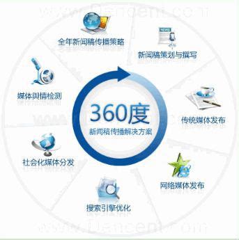 银川全网整体网络营销推广价格「慧触信息科技供应」 - 上海-8684网