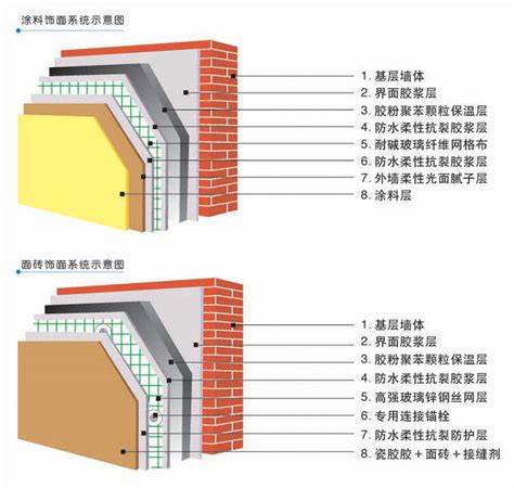 外墙保温免拆模板设备建筑复合板产品-环保在线