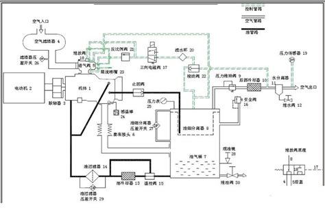 螺杆空压机安装示意图_杭州能久机械有限公司