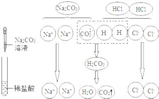 下面这个反应中的DMSO是怎么促进碘单质与芳环进行碘代的?-盖德化工问答