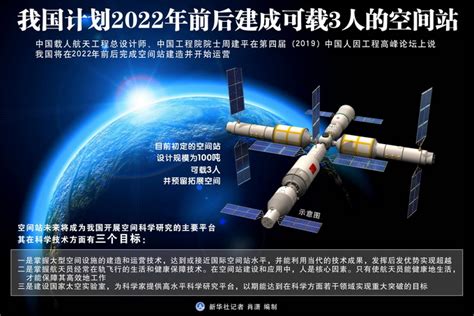 中国空间站什么时候建成-解历史