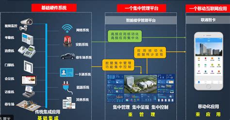立林全屋智能解决方案3.0-公共场所其他-中国安全防范产品行业协会