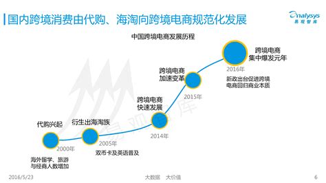 2020年中国进口跨境电商市场规模及供应链分析|跨境电商|艾媒|分析师_新浪新闻