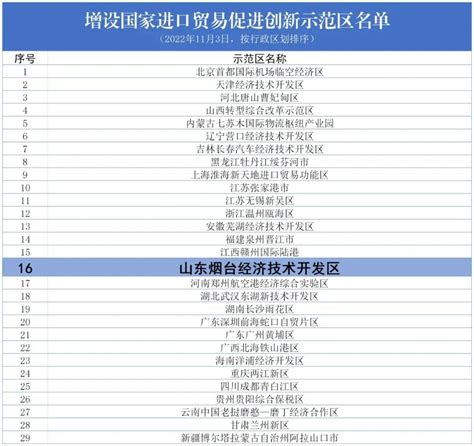 烟台国企排名一览表（烟台企业）-yanbaohui