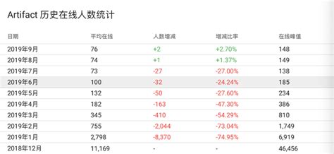 中国游戏人数排行榜_起点游戏平台_中国排行网
