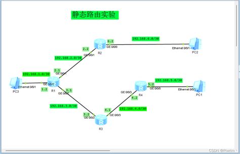计算机网络 实验---静态路由和动态路由的比较_计网试验静态路由和动态路由的比较-CSDN博客