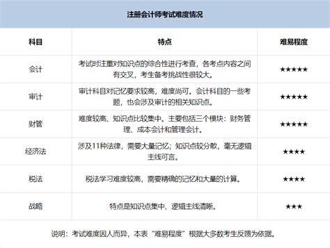 零基础考注册会计师 - 中国会计网