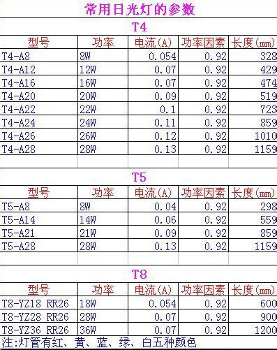 减速电机型号及参数对照表-上海承务实业有限公司