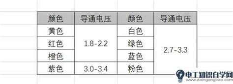 怎么用万用表检测led灯的驱动器是好的还是坏的