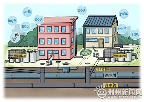 荆州大学城（城市更新）数字产业创新中心一期项目将于2023年初完工_荆州新闻网_荆州权威新闻门户网站