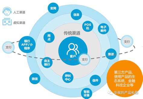 马云8分钟说了30次的数字化，到底是什么？（附案例） | 人人都是产品经理