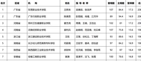 广东高职高考作文范文，2021年最新高职高考作文范文分享 - 高职高考网