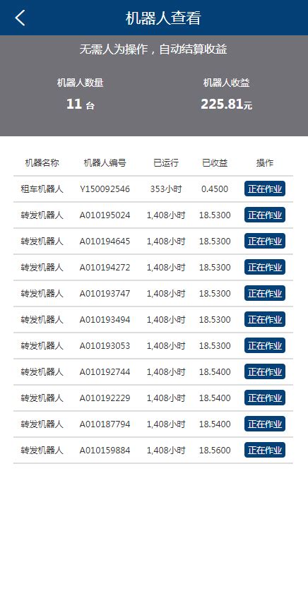 AI机器人自动刷广告流量|AI区块链投资源码|游戏挖矿分红接入码支付|可打包app+安装教程 | 好易之