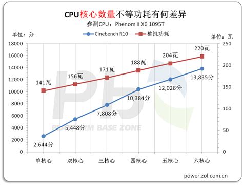 计算机cpu 2.5ghz,电脑CPU 2.5GHZ指的是主频的速度吗,肿么判断CPU的好坏